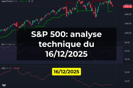 S&P 500: analyse technique du 16/12/2025