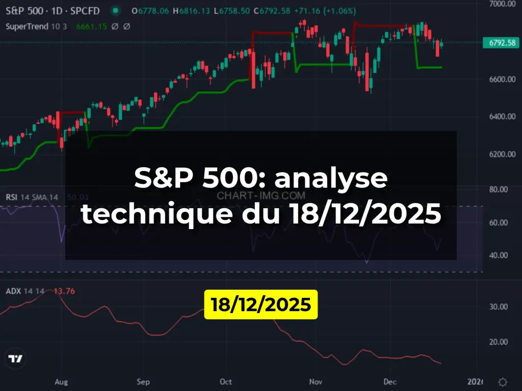 S&P 500: analyse technique du 18/12/2025