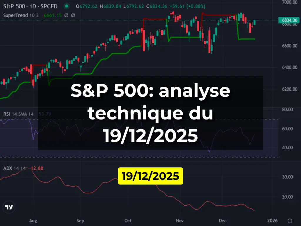 S&P 500: analyse technique du 19/12/2025