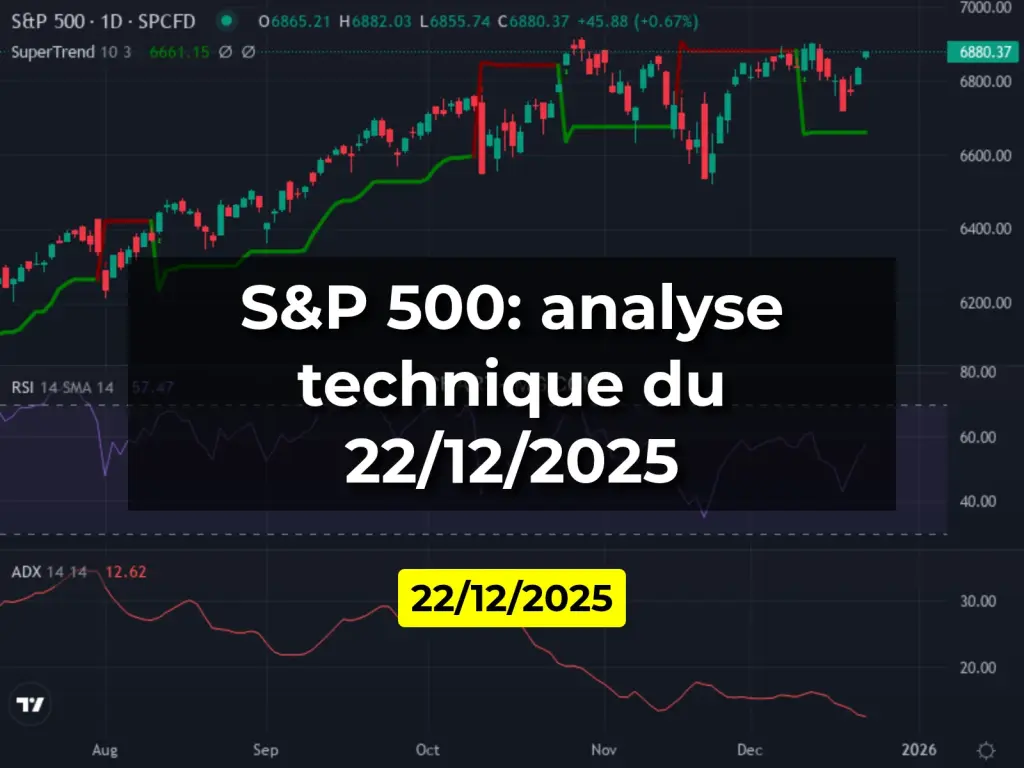 S&P 500: analyse technique du 22/12/2025