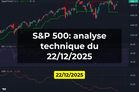 S&P 500: analyse technique du 22/12/2025