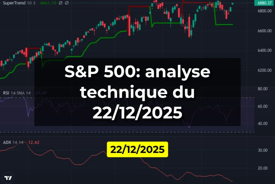 S&P 500: analyse technique du 22/12/2025