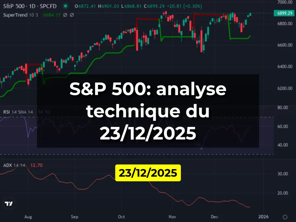 S&P 500: analyse technique du 23/12/2025