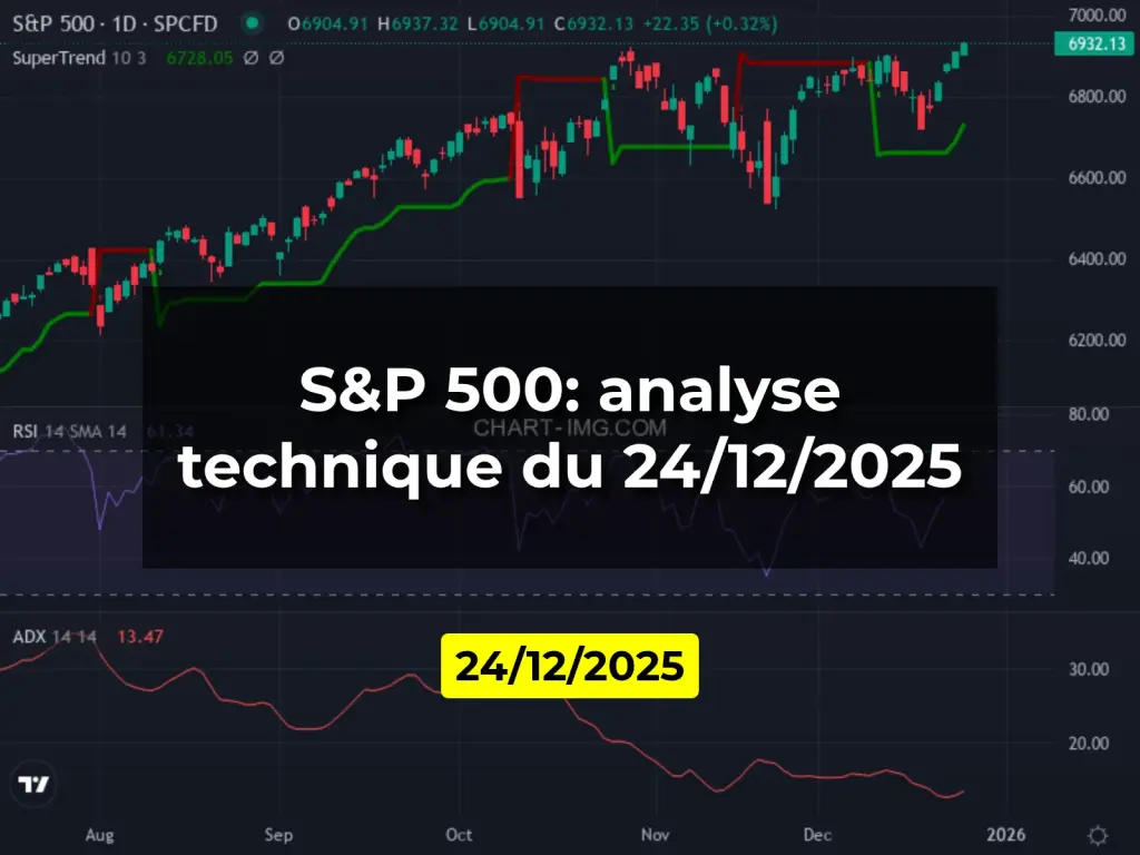 S&P 500: analyse technique du 24/12/2025