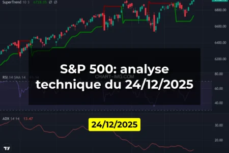 S&P 500: analyse technique du 24/12/2025