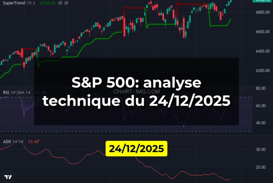 S&P 500: analyse technique du 24/12/2025