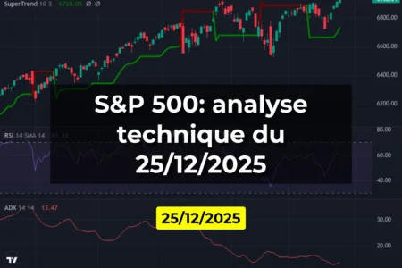 S&P 500: analyse technique du 25/12/2025