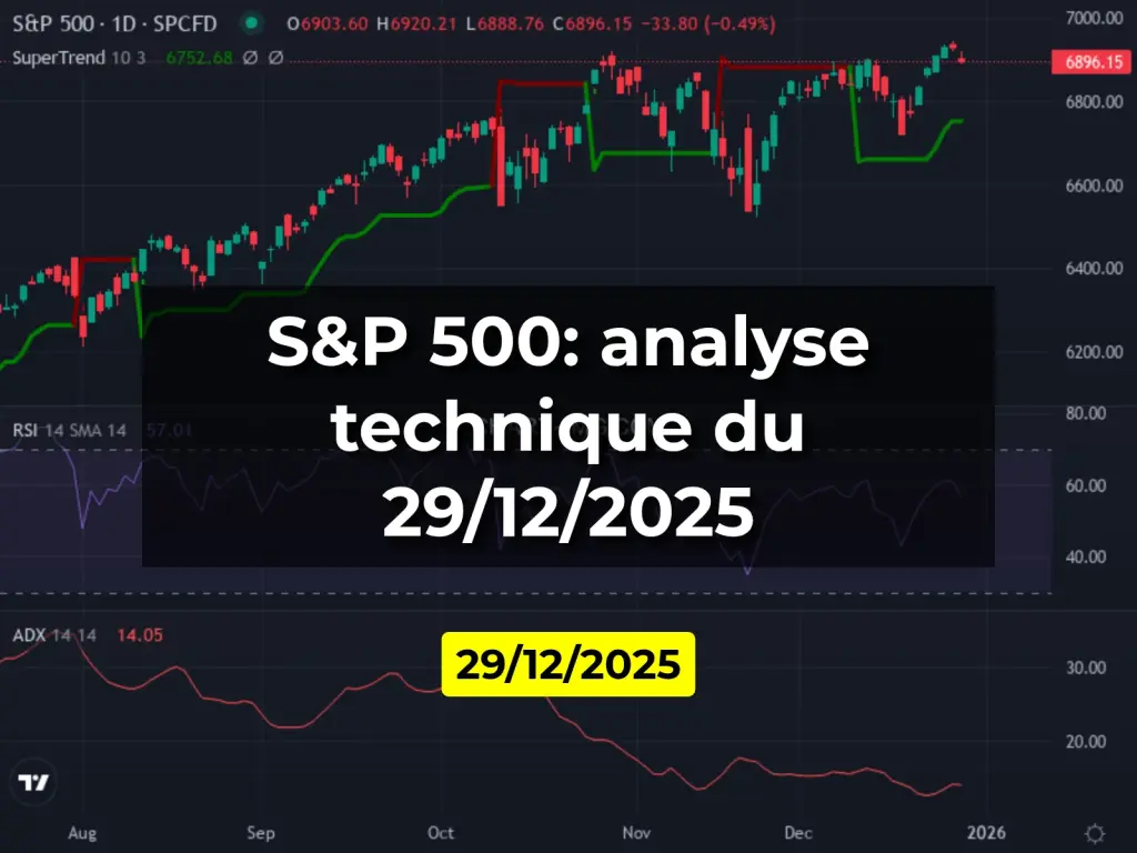 S&P 500: analyse technique du 29/12/2025