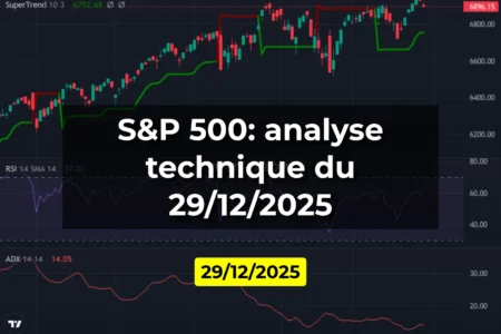 S&P 500: analyse technique du 29/12/2025