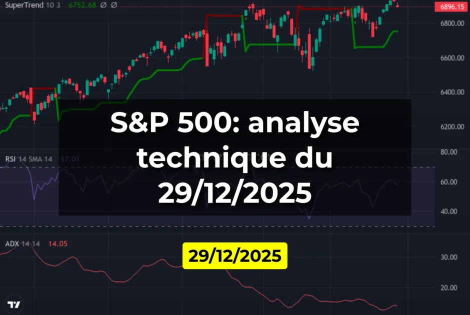 S&P 500: analyse technique du 29/12/2025
