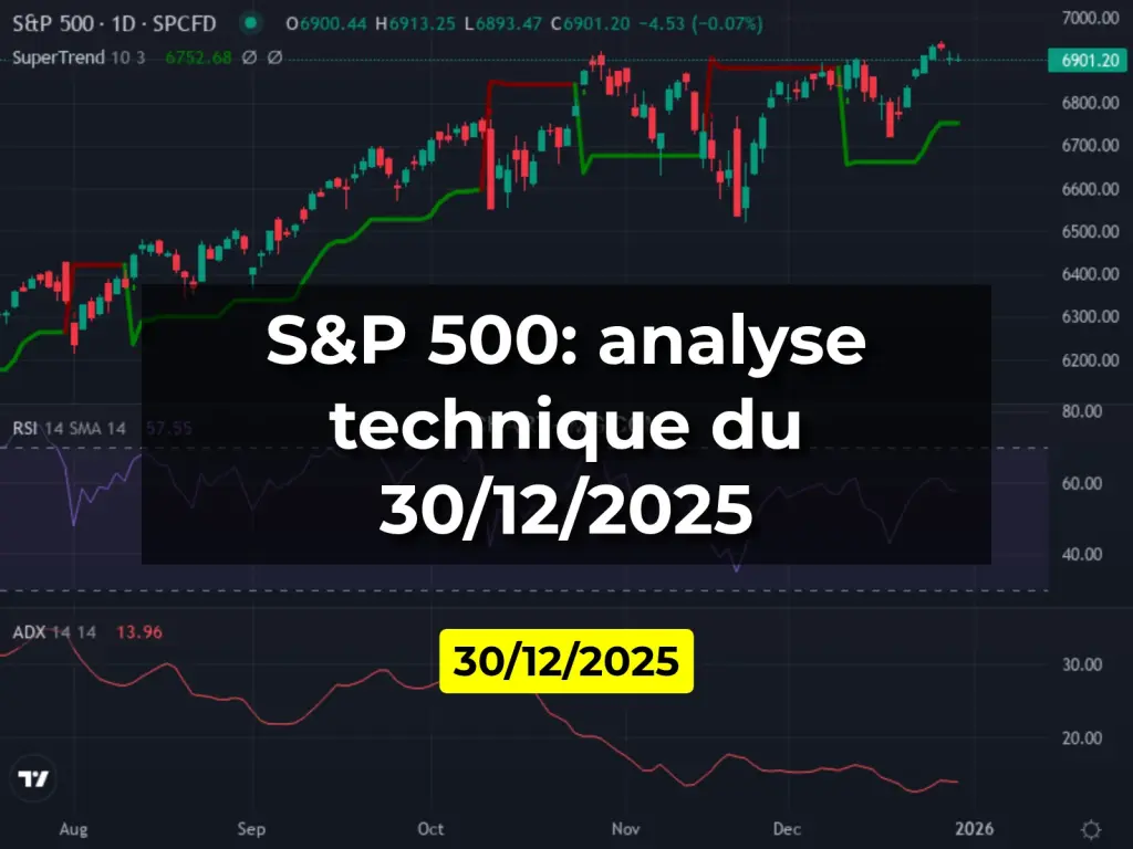 S&P 500: analyse technique du 30/12/2025