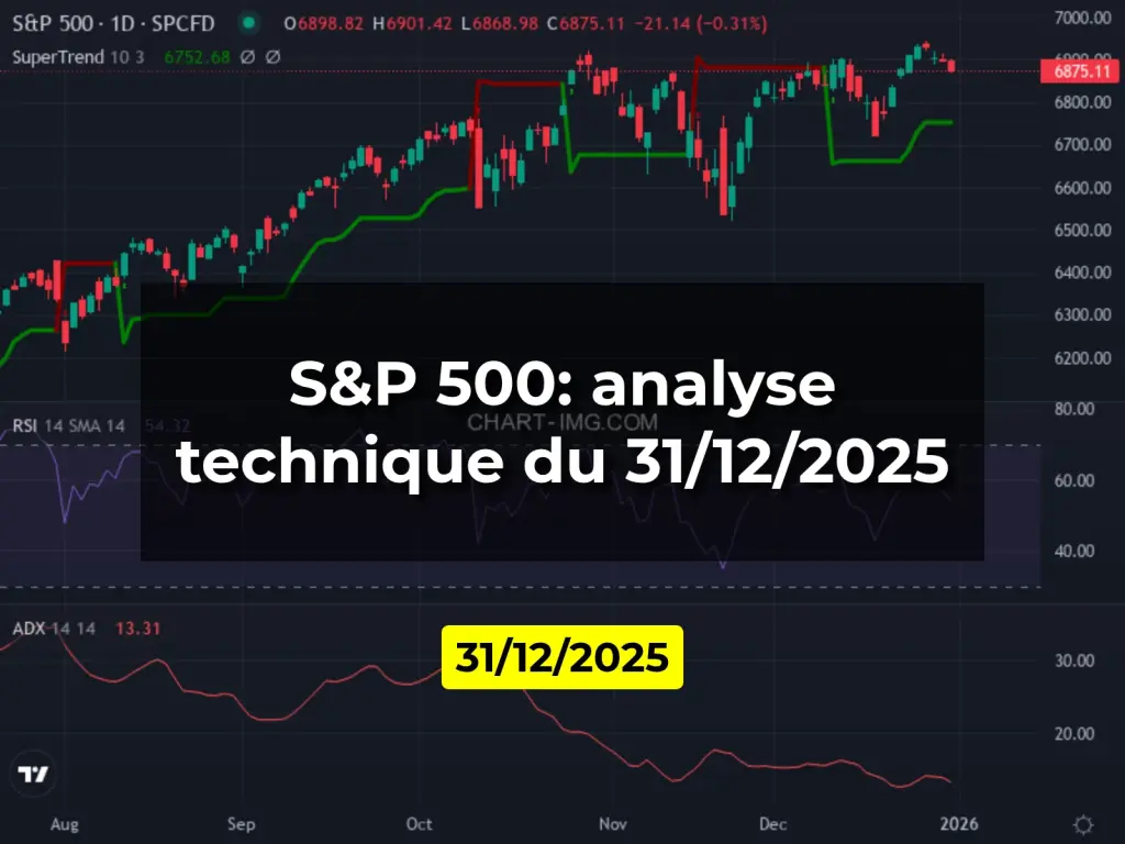 S&P 500: analyse technique du 31/12/2025