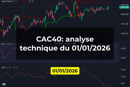 CAC40: analyse technique du 01/01/2026