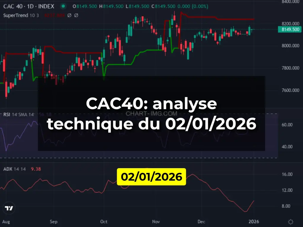 CAC40: analyse technique du 02/01/2026