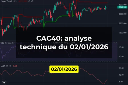 CAC40: analyse technique du 02/01/2026