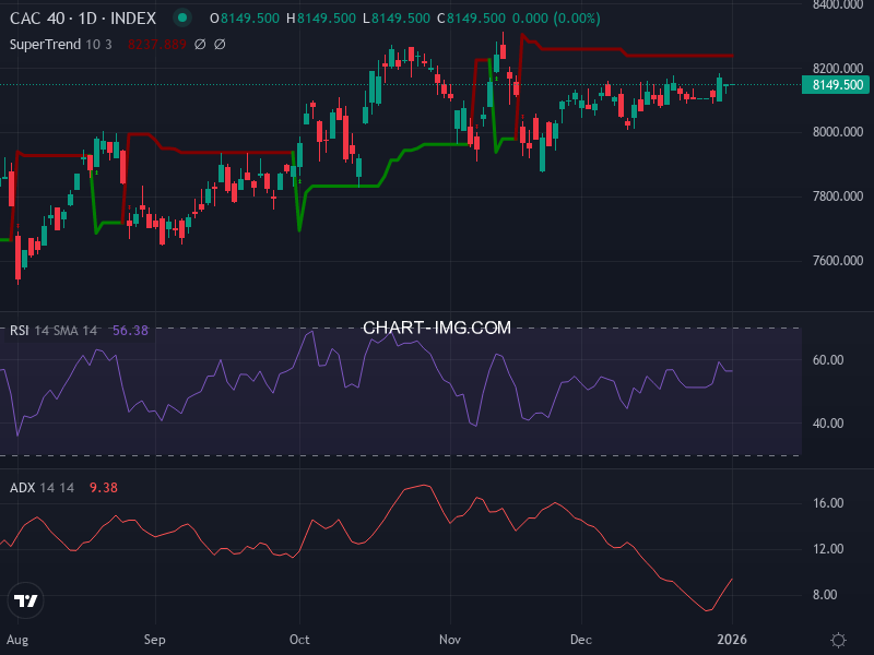 CAC40: analyse technique du 02/01/2026