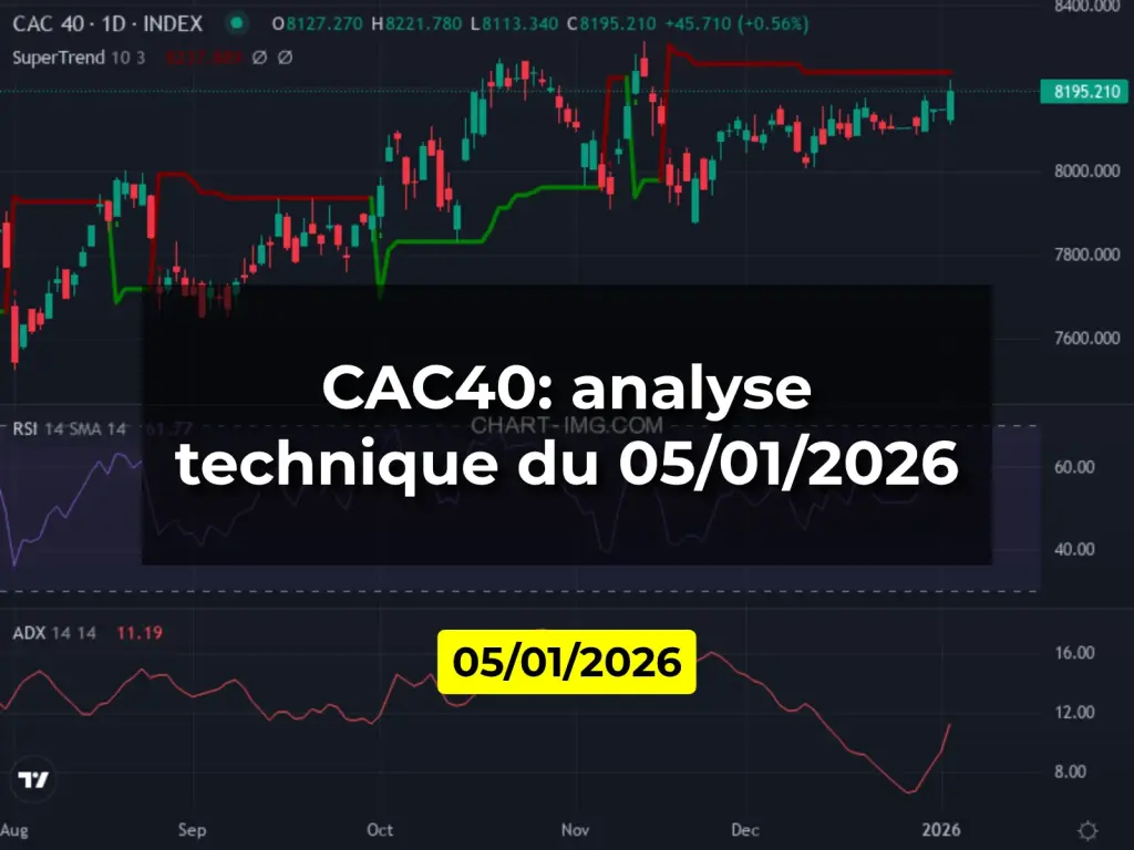 CAC40: analyse technique du 05/01/2026