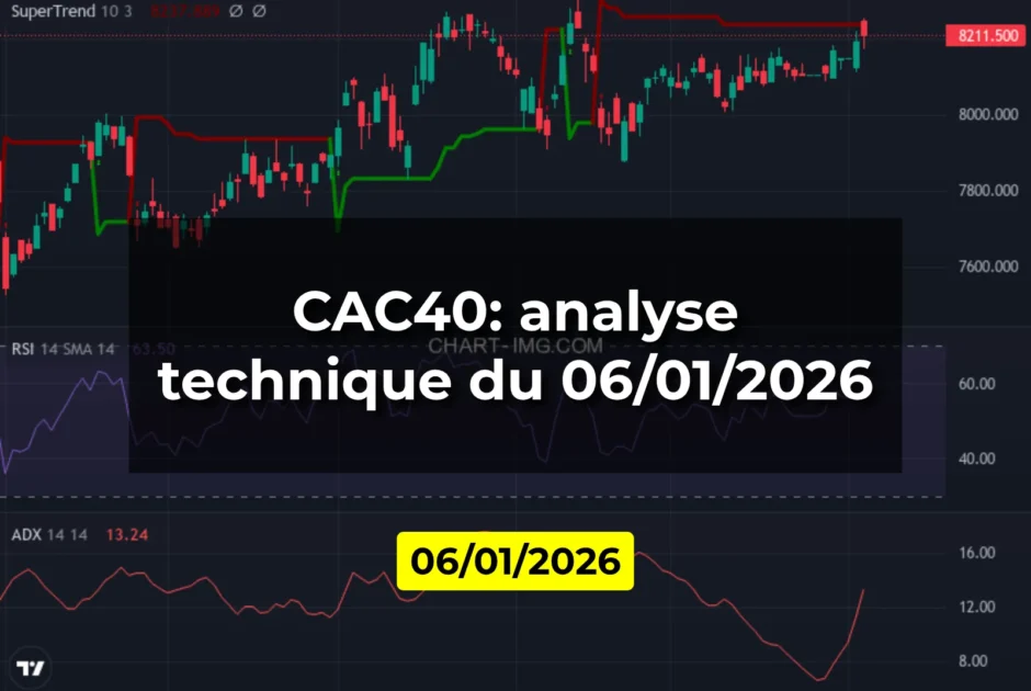 CAC40: analyse technique du 06/01/2026
