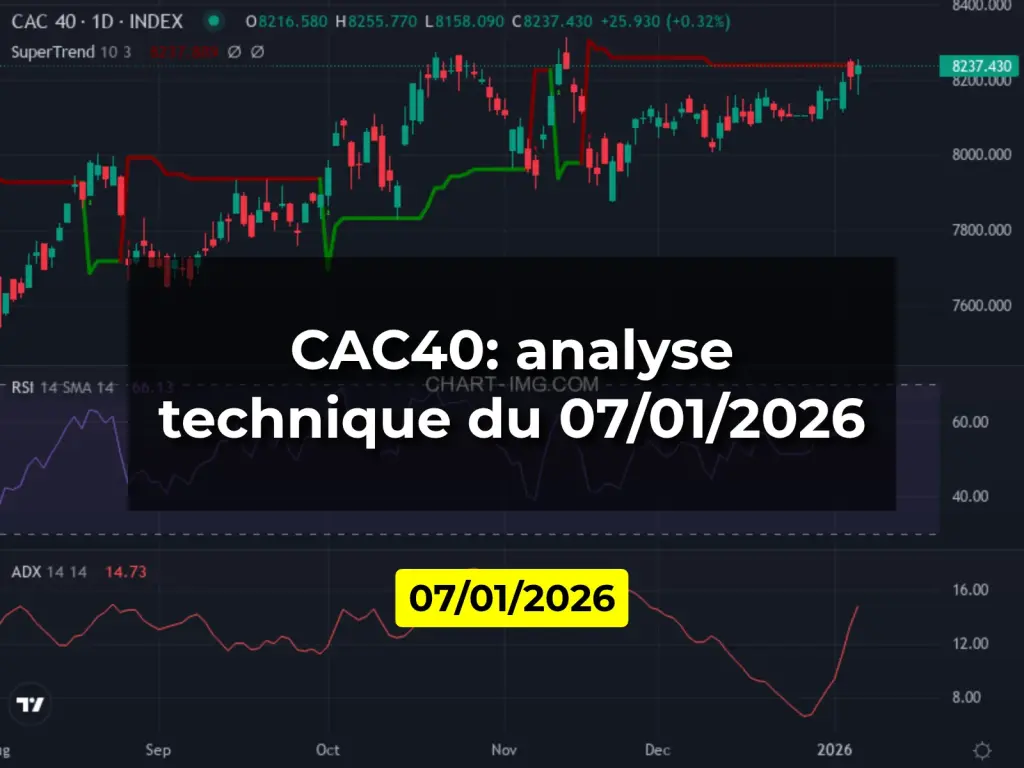 CAC40: analyse technique du 07/01/2026