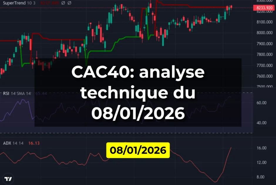 CAC40: analyse technique du 08/01/2026