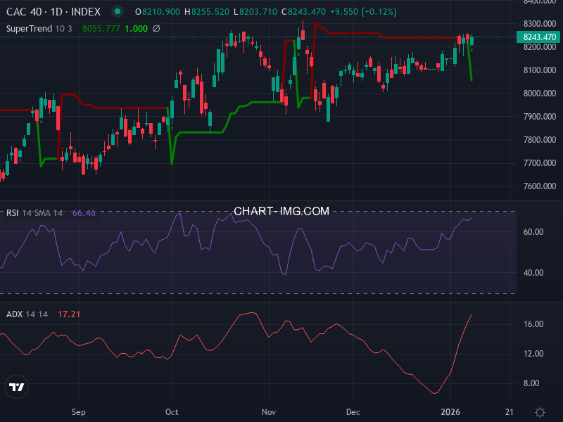 CAC40: analyse technique du 09/01/2026