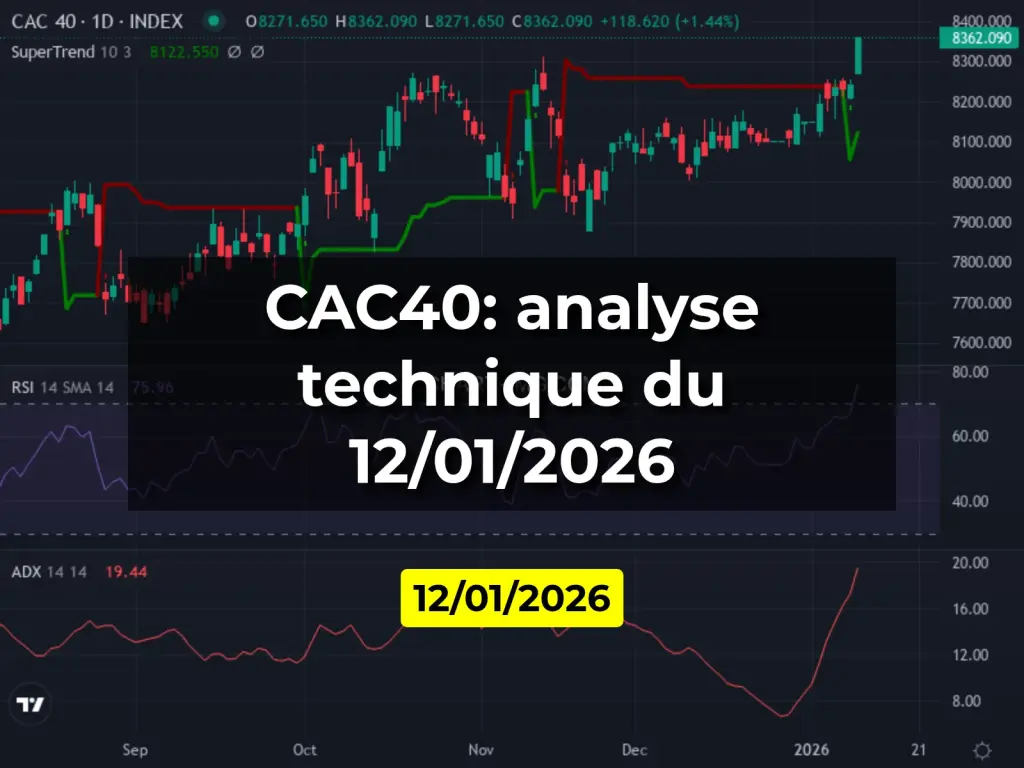 CAC40: analyse technique du 12/01/2026