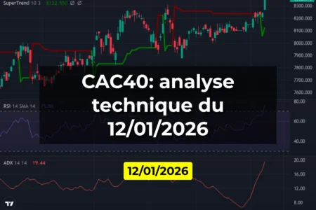 CAC40: analyse technique du 12/01/2026
