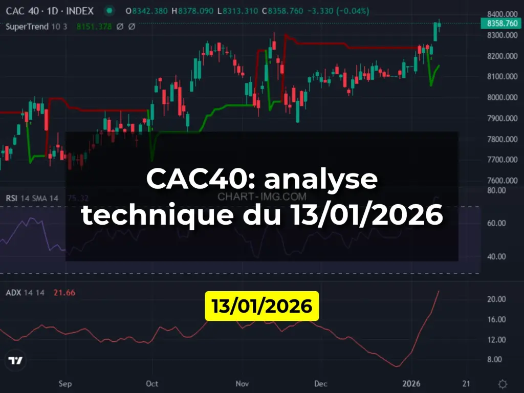 CAC40: analyse technique du 13/01/2026