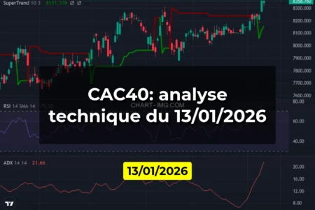 CAC40: analyse technique du 13/01/2026