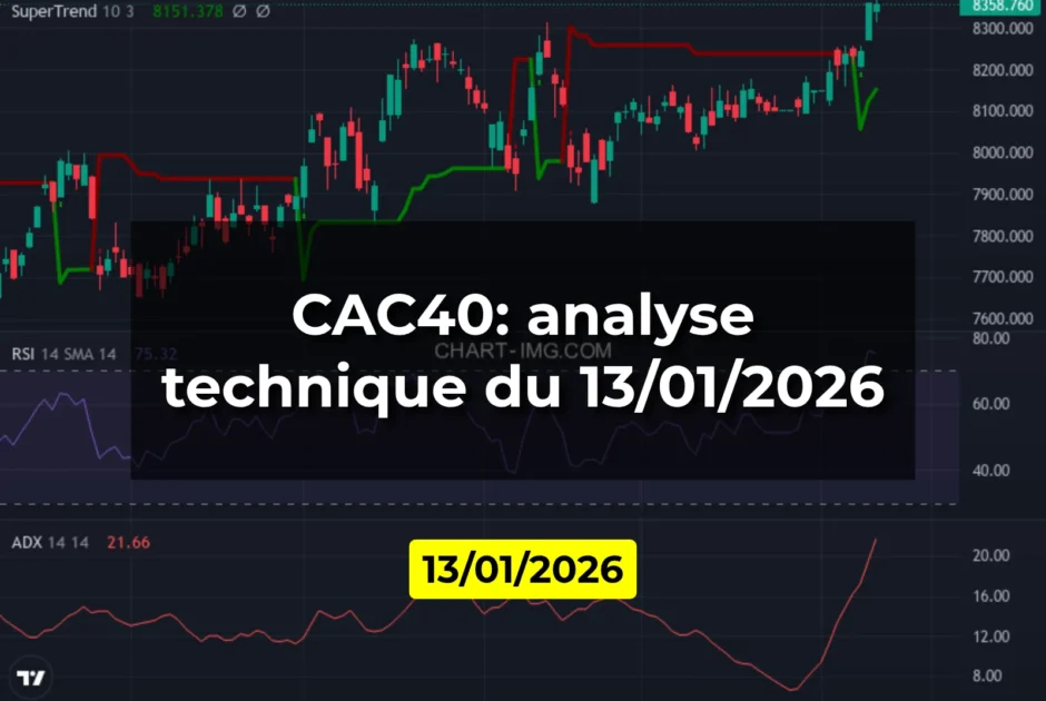 CAC40: analyse technique du 13/01/2026