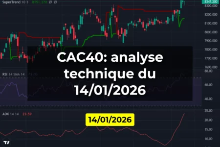 CAC40: analyse technique du 14/01/2026