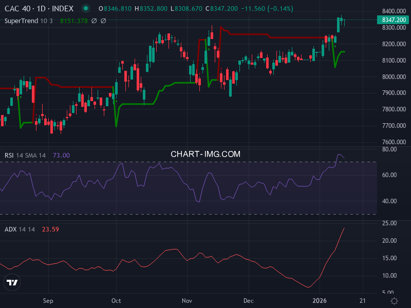 CAC40: analyse technique du 14/01/2026