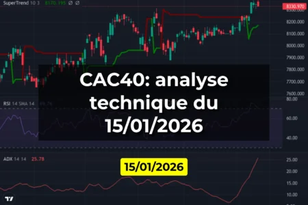 CAC40: analyse technique du 15/01/2026