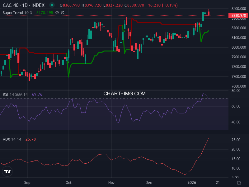 CAC40: analyse technique du 15/01/2026