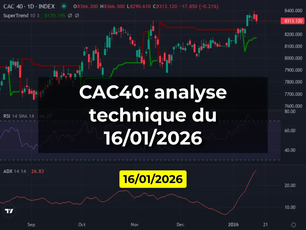 CAC40: analyse technique du 16/01/2026