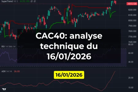 CAC40: analyse technique du 16/01/2026