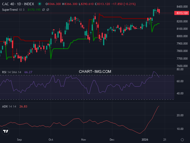 CAC40: analyse technique du 16/01/2026