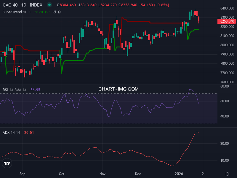 CAC40: analyse technique du 19/01/2026