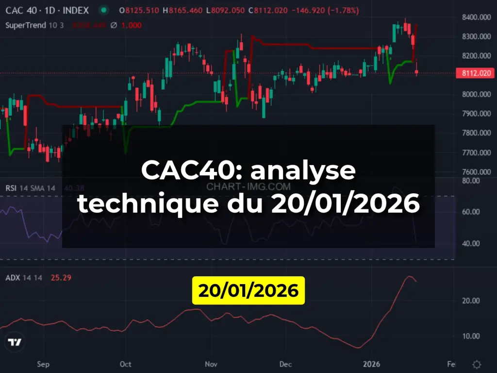 CAC40: analyse technique du 20/01/2026