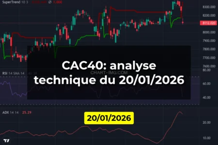 CAC40: analyse technique du 20/01/2026