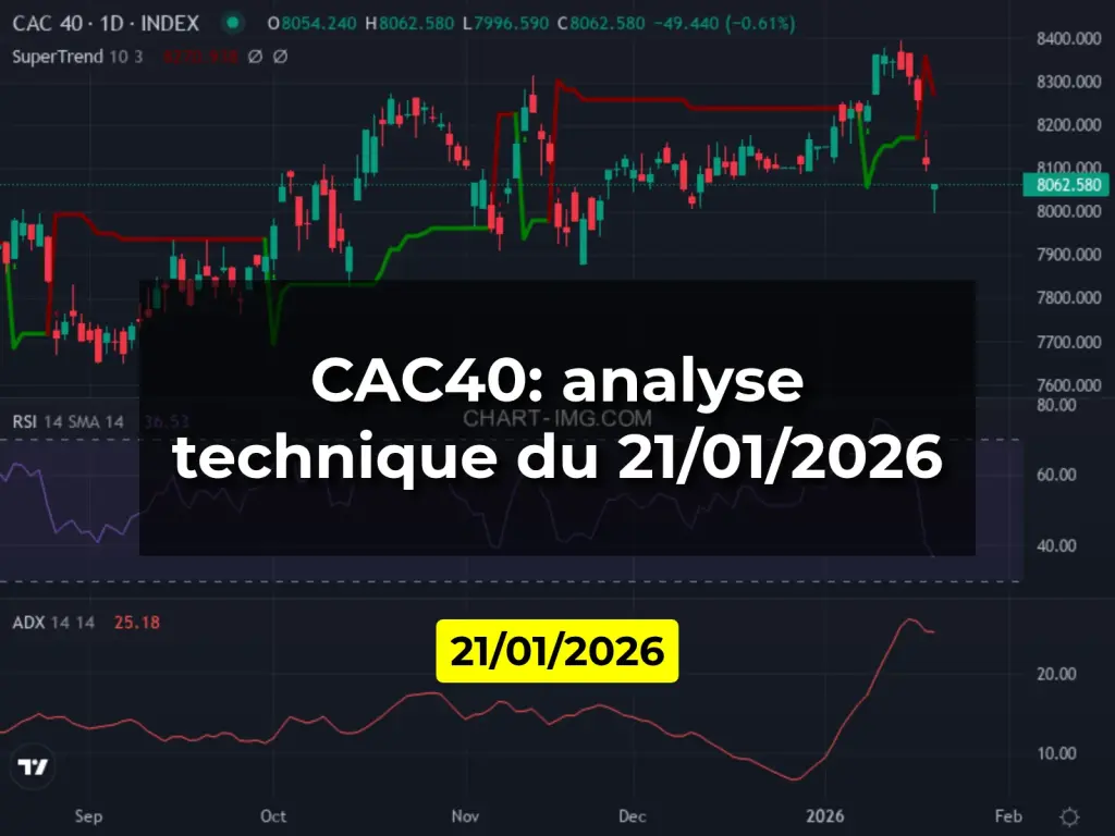 CAC40: analyse technique du 21/01/2026