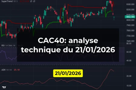 CAC40: analyse technique du 21/01/2026