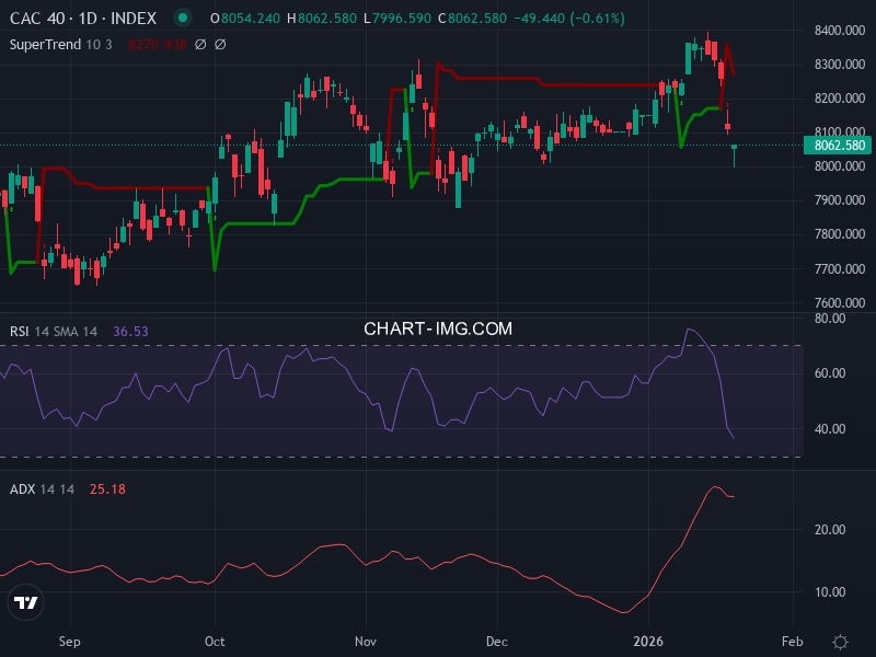 CAC40: analyse technique du 21/01/2026