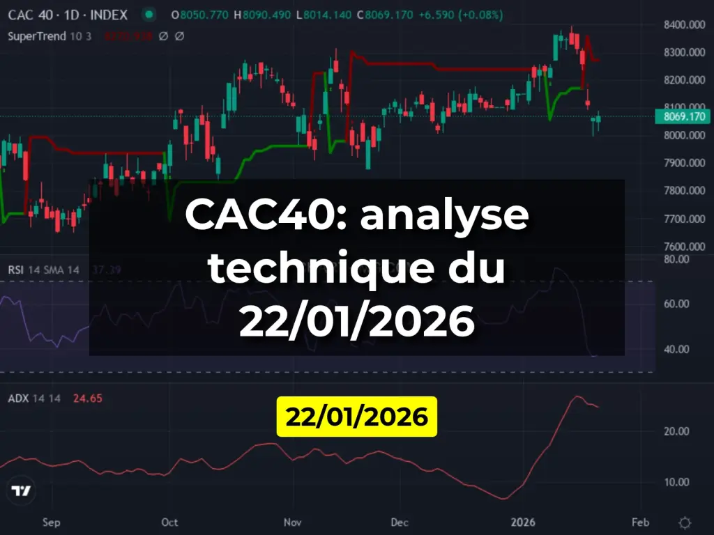 CAC40: analyse technique du 22/01/2026