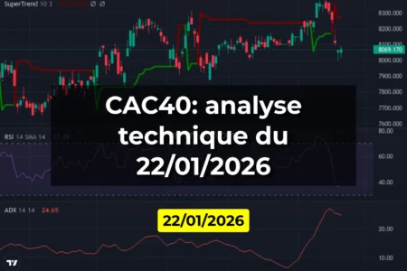 CAC40: analyse technique du 22/01/2026
