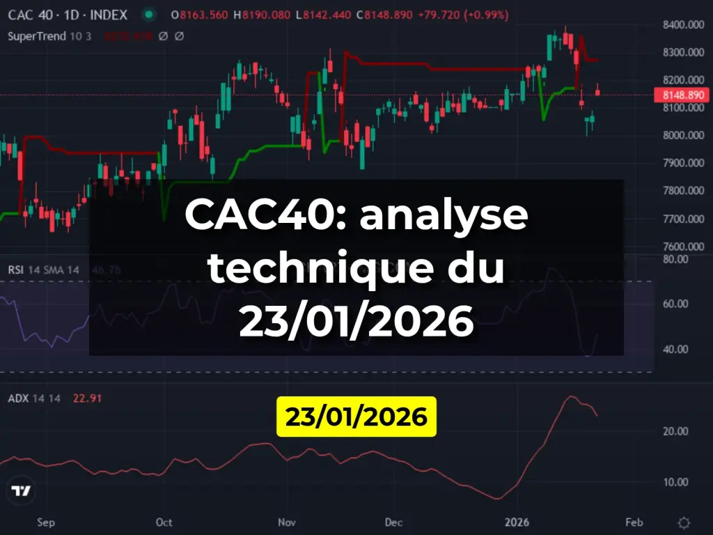 CAC40: analyse technique du 23/01/2026