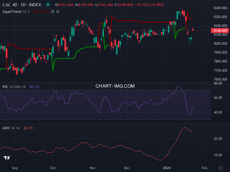 CAC40: analyse technique du 23/01/2026