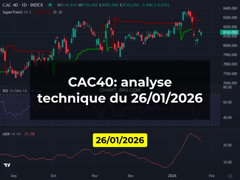 CAC40: analyse technique du 26/01/2026