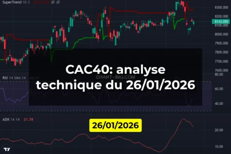 CAC40: analyse technique du 26/01/2026