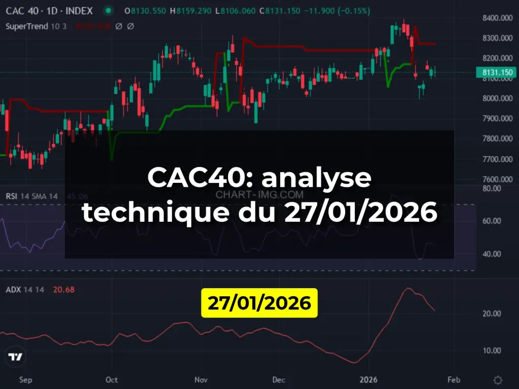 CAC40: analyse technique du 27/01/2026